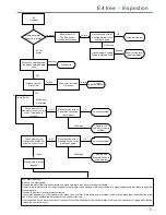 Preview for 31 page of Hanseatic WQP12-7311D Technical & Service Manual