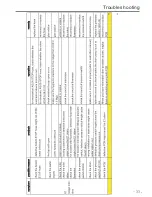 Preview for 33 page of Hanseatic WQP12-7311D Technical & Service Manual