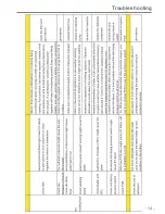 Preview for 34 page of Hanseatic WQP12-7311D Technical & Service Manual