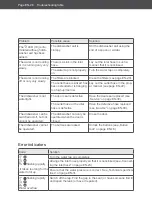 Preview for 62 page of Hanseatic WQP12-7635 User Manual