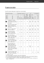 Preview for 53 page of Hanseatic WQP12-7635Q User Manual