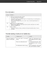 Preview for 67 page of Hanseatic WQP12-7635Q User Manual