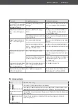 Preview for 31 page of Hanseatic WQP12-7735B User Manual