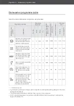 Preview for 52 page of Hanseatic WQP12-7735B User Manual