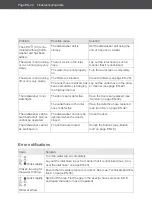 Preview for 66 page of Hanseatic WQP12-7735B User Manual