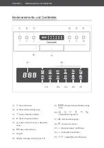 Предварительный просмотр 4 страницы Hanseatic WQP12-J7609D User Manual