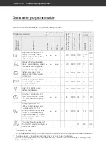 Preview for 52 page of Hanseatic WQP12-J7635E User Manual