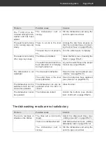 Preview for 65 page of Hanseatic WQP12-J7635E User Manual