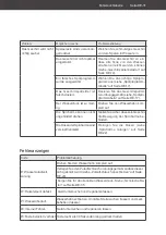 Предварительный просмотр 31 страницы Hanseatic WQP12-J7713D User Manual