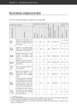 Предварительный просмотр 52 страницы Hanseatic WQP12-J7713D User Manual