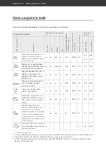 Предварительный просмотр 52 страницы Hanseatic WQP12-J7713G User Manual