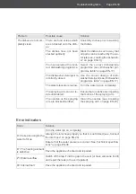 Preview for 73 page of Hanseatic WQP12-J7735E User Manual