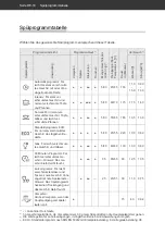 Предварительный просмотр 18 страницы Hanseatic WQP12-T7735E User Manual