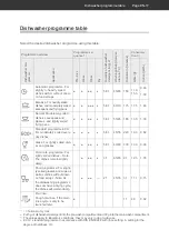 Предварительный просмотр 59 страницы Hanseatic WQP12-T7735E User Manual