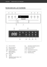 Preview for 4 page of Hanseatic WQP8-7710D User Manual