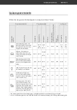 Предварительный просмотр 17 страницы Hanseatic WQP8-7710D User Manual