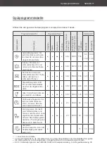 Предварительный просмотр 17 страницы Hanseatic WQP8-J7714D User Manual