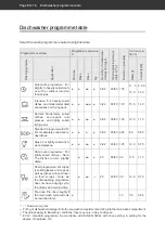 Предварительный просмотр 50 страницы Hanseatic WQP8-J7714D User Manual