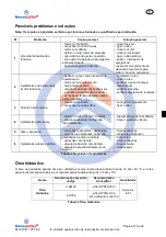 Предварительный просмотр 128 страницы HanseLifter HIW-02 Series Operating	 Instruction