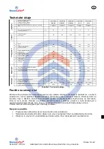 Preview for 407 page of HanseLifter HIW-02 Series Operating	 Instruction