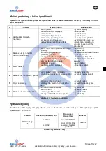 Preview for 106 page of HanseLifter HIW-02 Series Operating Instruction