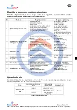 Preview for 172 page of HanseLifter HIW-02 Series Operating Instruction