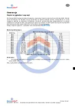 Preview for 283 page of HanseLifter HIW-02 Series Operating Instruction