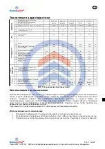 Preview for 297 page of HanseLifter HIW-02 Series Operating Instruction