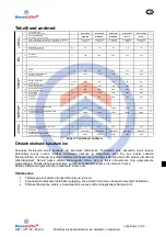 Preview for 319 page of HanseLifter HIW-02 Series Operating Instruction