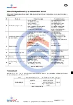 Preview for 326 page of HanseLifter HIW-02 Series Operating Instruction