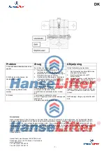 Preview for 147 page of HanseLifter SDJ Series Manual