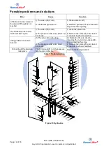 Preview for 95 page of HanseLifter SPA Series Operating Manual