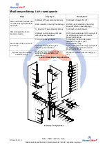 Preview for 191 page of HanseLifter SPA Series Operating Manual