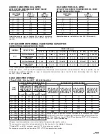 Preview for 5 page of Hansen HA4A series Specifications, Applications, Service Instructions & Parts