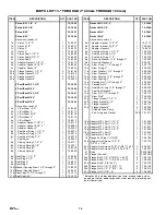 Preview for 16 page of Hansen HA4A series Specifications, Applications, Service Instructions & Parts