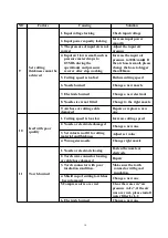 Предварительный просмотр 17 страницы Hansen HP63 Operation Manual