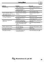 Preview for 35 page of Hansgrohe Axor Montreux 16820 Series Instructions For Use/Assembly Instructions