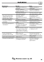 Preview for 55 page of Hansgrohe Axor Montreux 16820 Series Instructions For Use/Assembly Instructions