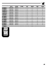 Preview for 69 page of Hansgrohe Axor Montreux 16820 Series Instructions For Use/Assembly Instructions