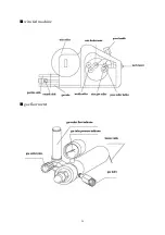 Preview for 25 page of Hanshen FKR350 Operation Manual