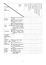 Preview for 39 page of Hanshen FKR350 Operation Manual