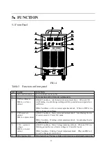 Preview for 10 page of Hanshen HC350D Manual