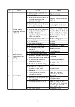 Preview for 18 page of Hanshen HP80 Series Operation Manual