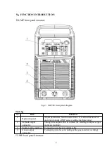 Preview for 13 page of Hanshen MP350 Series Operation Manual