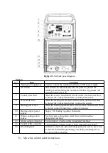 Preview for 14 page of Hanshen MP350 Series Operation Manual