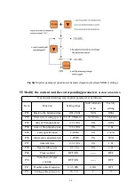 Preview for 20 page of Hanshen MP350 Series Operation Manual