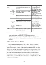 Preview for 40 page of Hanshen MP350 Series Operation Manual