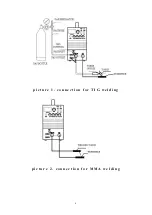 Preview for 7 page of Hanshen TIG200P Operation Manual