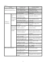 Preview for 15 page of Hanshen TIG200P Operation Manual