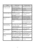 Preview for 16 page of Hanshen TIG200P Operation Manual